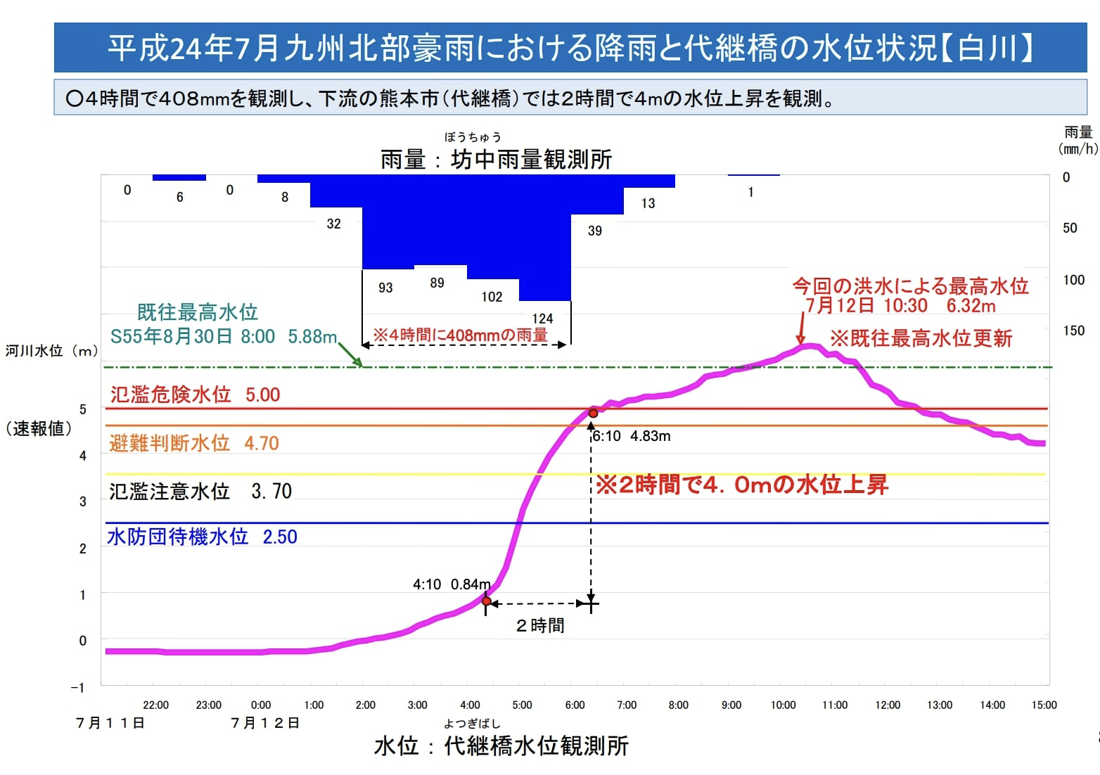 河川のライブカメラを見る時のポイント 前編 危機管理担当者が最低限知っておきたい気象の知識 リスク対策 Com 新建新聞社