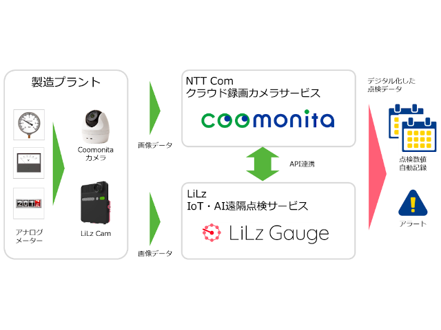 製造設備のアナログメーター目視点検を自動化