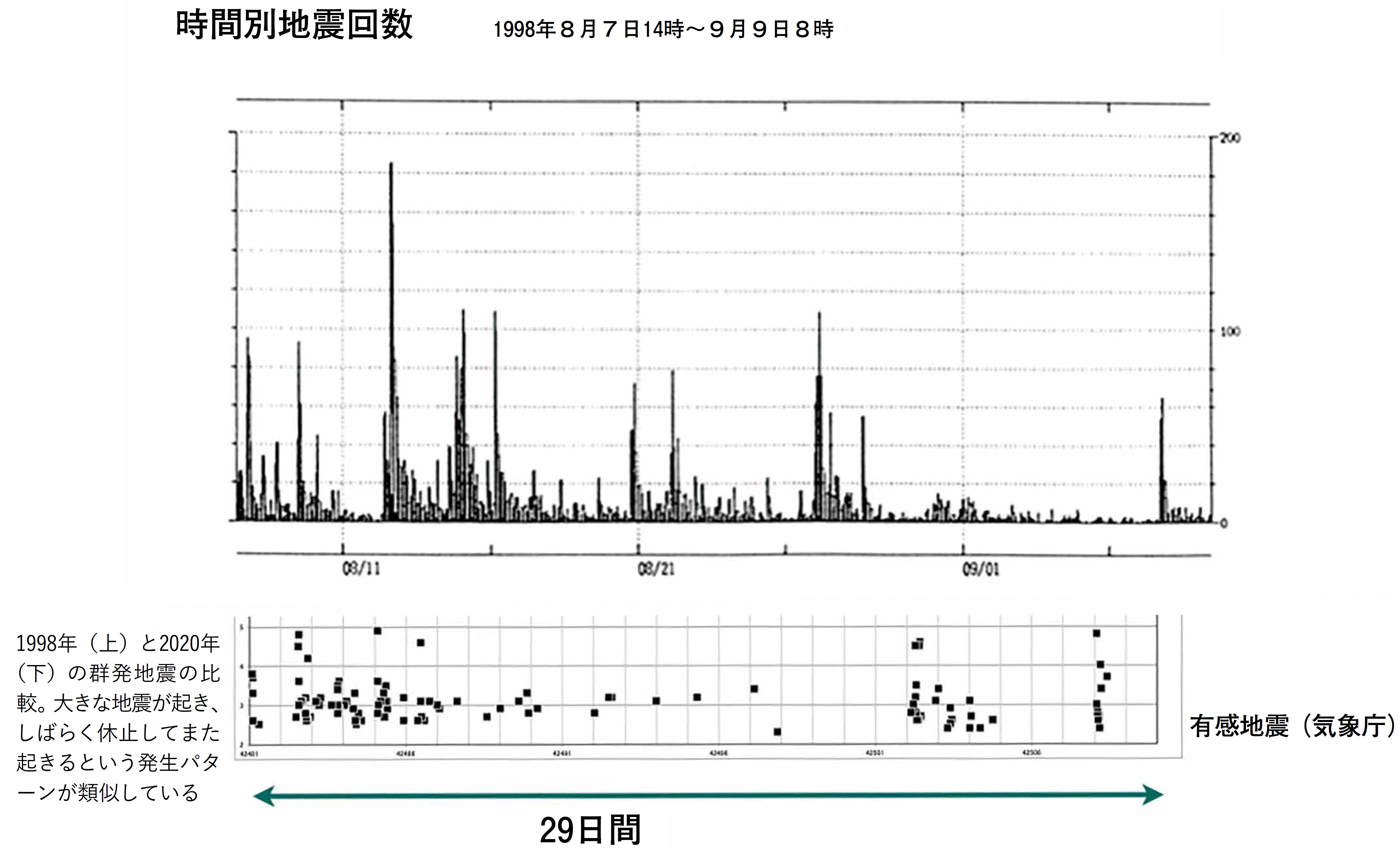不気味な長野 岐阜県境の群発地震糸魚川静岡構造線断層帯との関連は 年6月号 コロナ対応 リスク対策 Com 新建新聞社 不気味な長野 岐阜県境の群発地震糸魚川静岡構造線断層帯との関連は 年6月号 コロナ対応 リスク対策 Com 新建新聞社