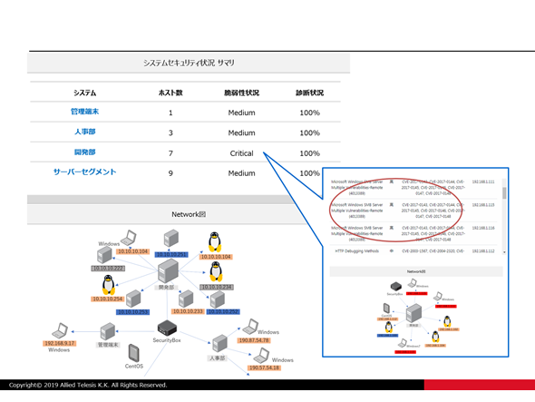 LANシステム診断サービスについて