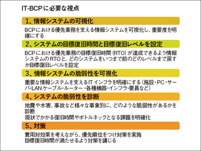 IT-BCPの発展と課題