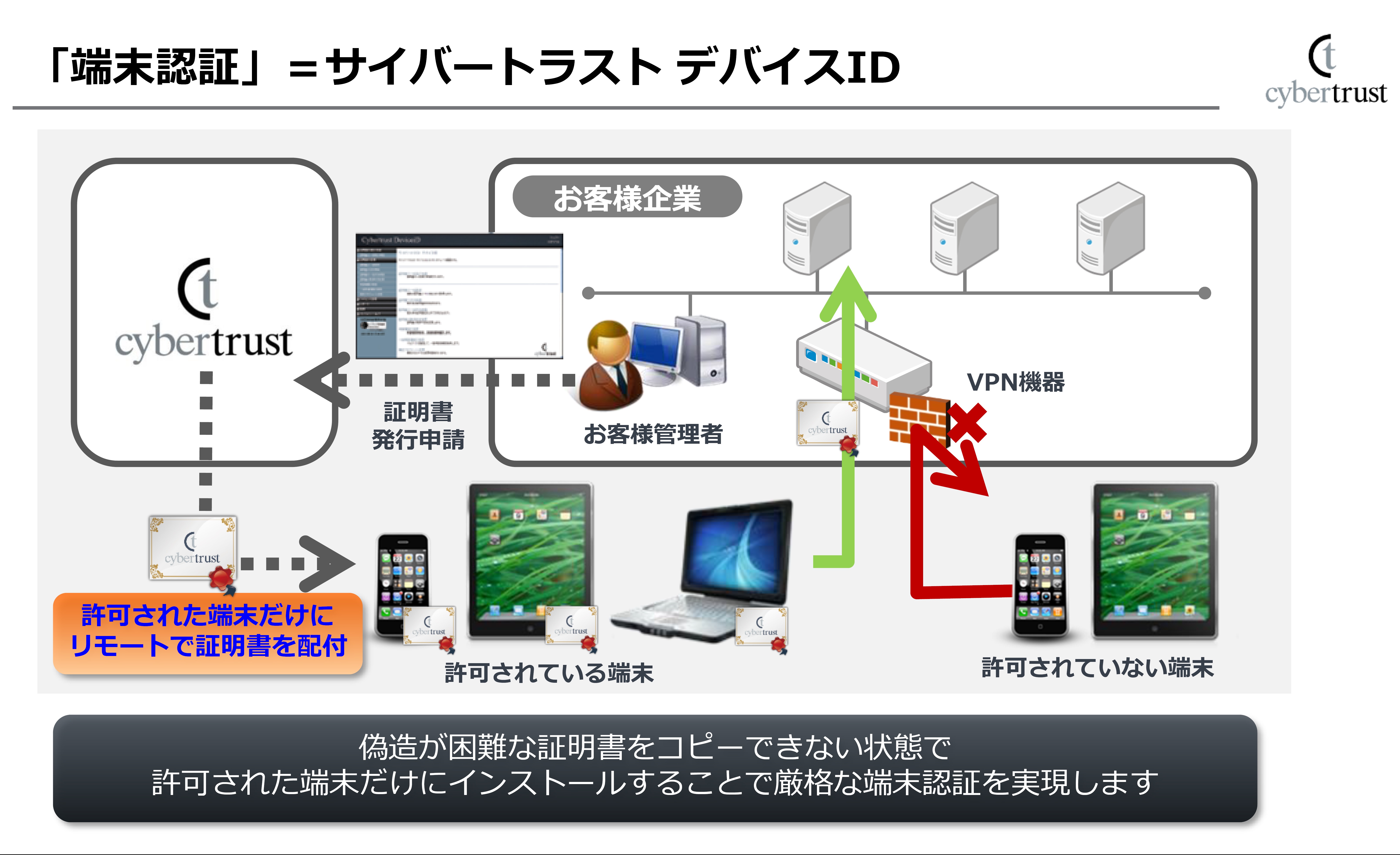 テレワークのセキュリティを確保