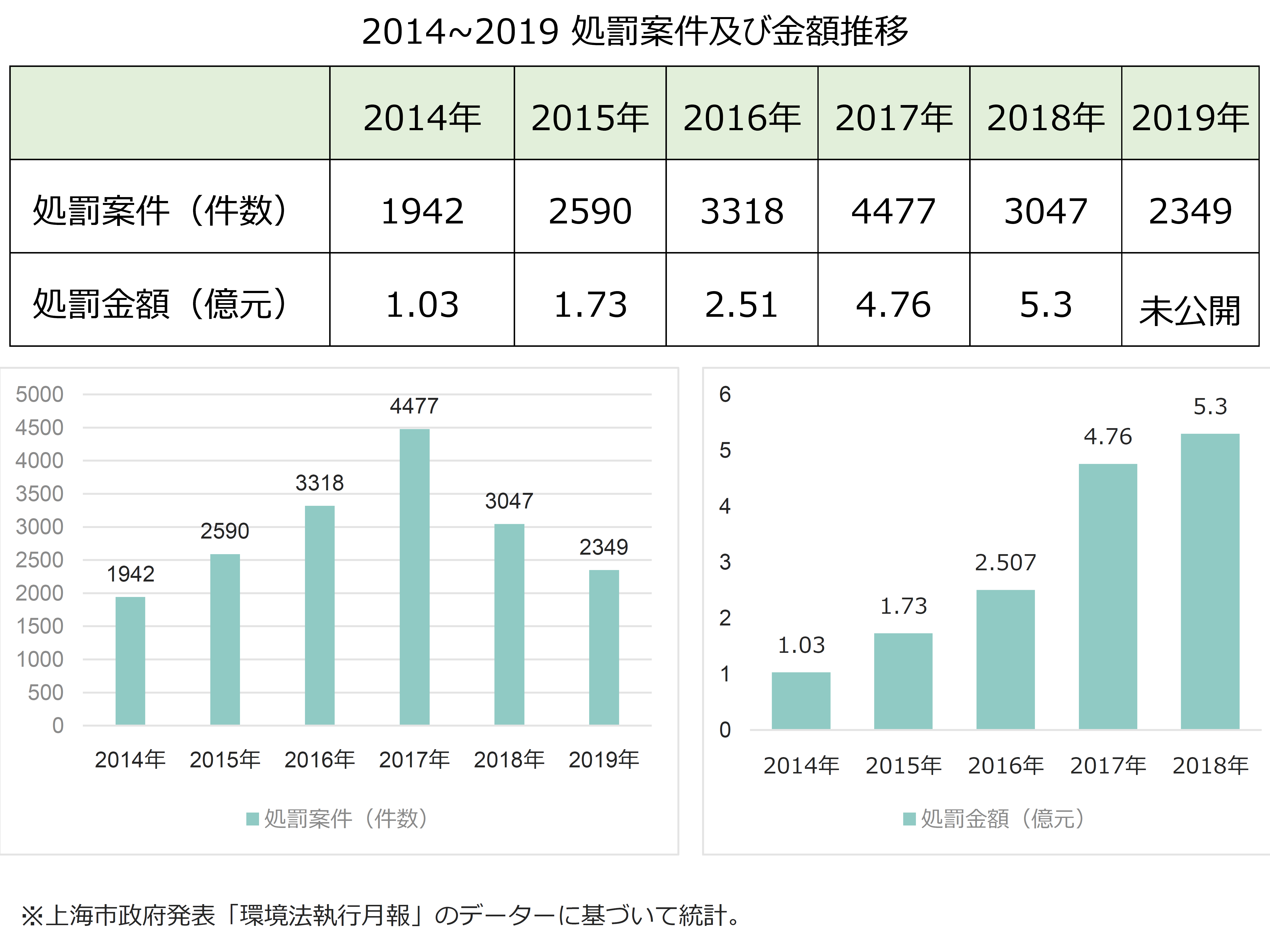 環境政策対応の鈍さが招く事業継続の危機