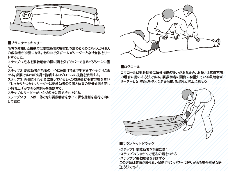 秋田大学医学部 救急 集中治療医学講座 المنشورات فيسبوك