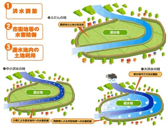 カスリーン台風から70年～北上川流域総合開発の要、５大ダムと一関遊水地～