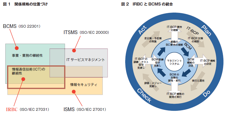 ITサービス継続対策のポイント