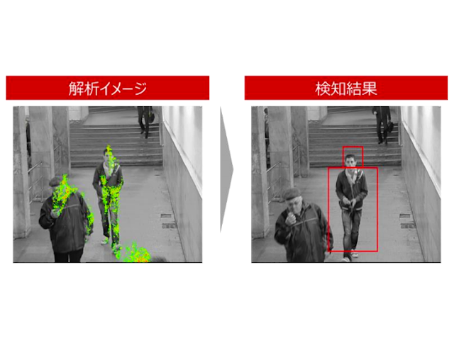 5Gで不審行動を事前検知するソリューション