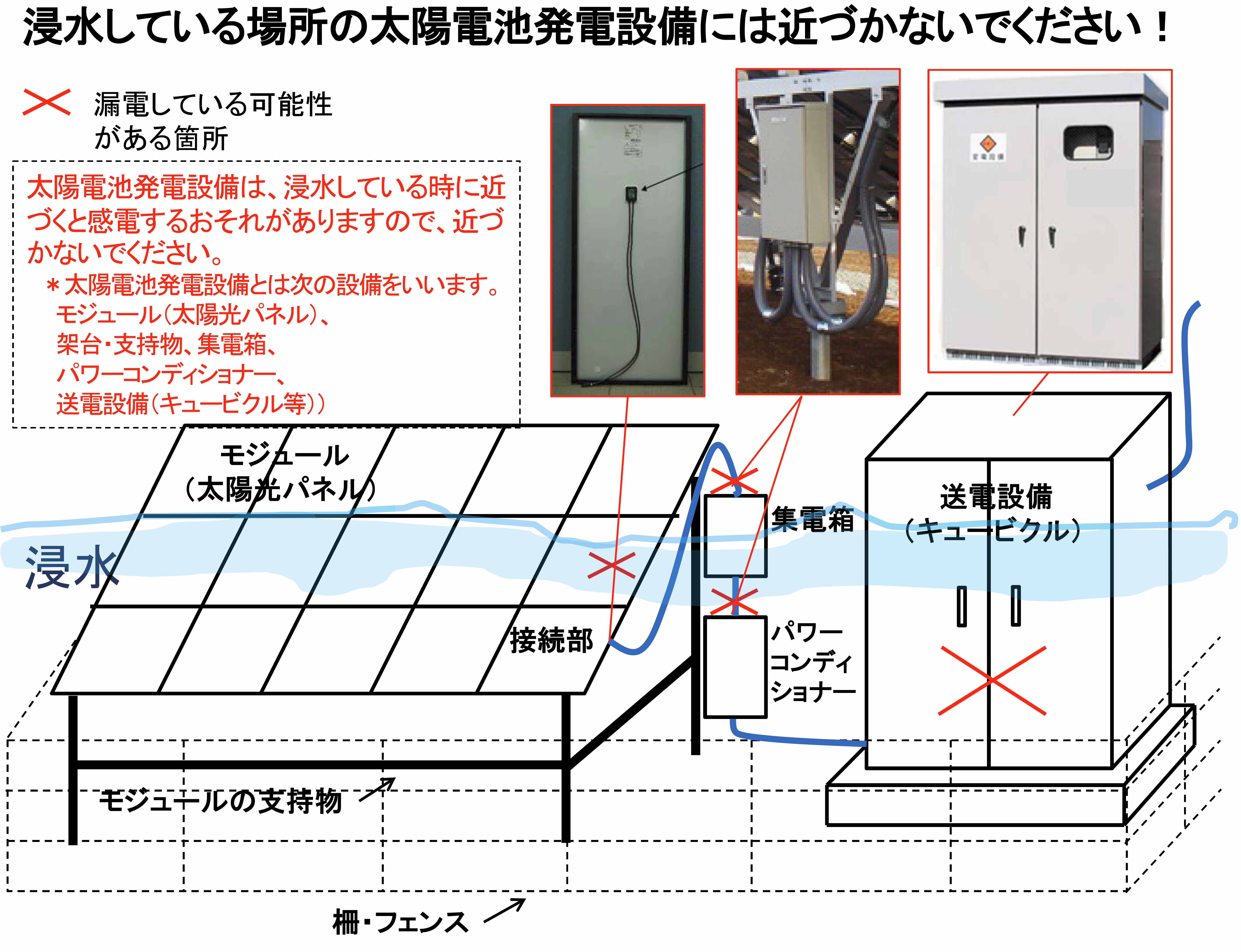 水害復旧における感電に注意 危機管理の要諦 リスク対策 Com 新建新聞社