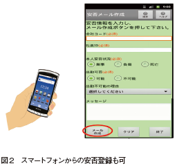 社員が自主的に連絡する　NEC