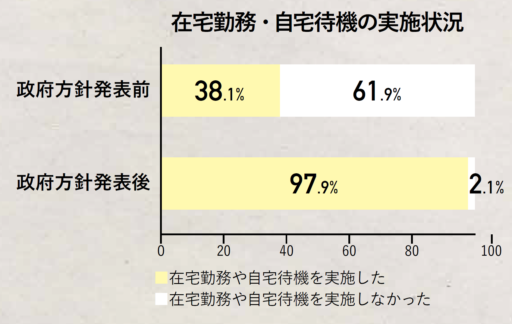 10月の危機管理・防災ニューストピック【デジタル化関連】官民で対応進む