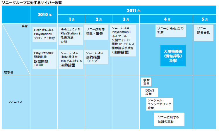 サイバー脅威への備え
