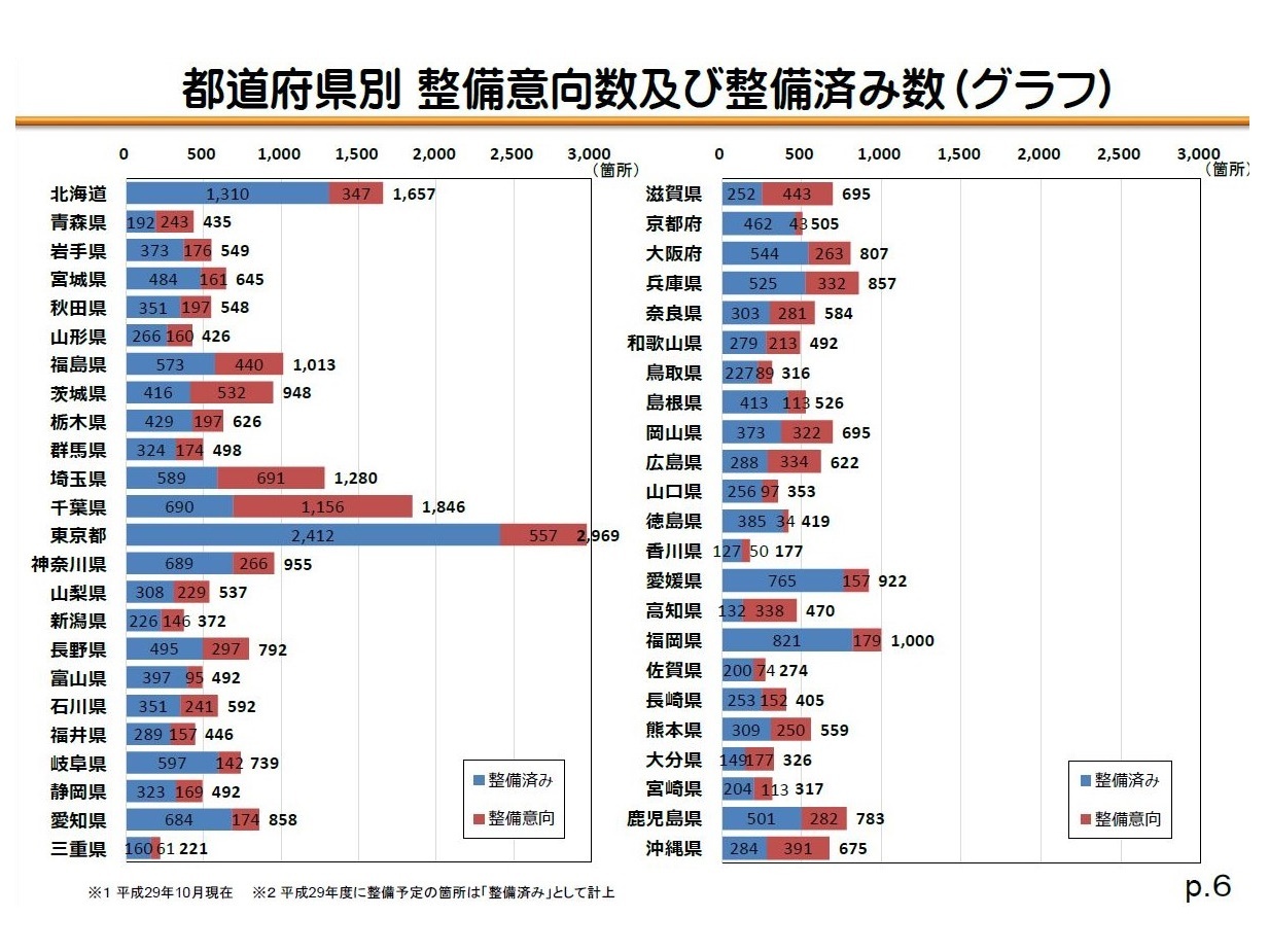 防災拠点Wi-Fi、２年で約9000カ所整備