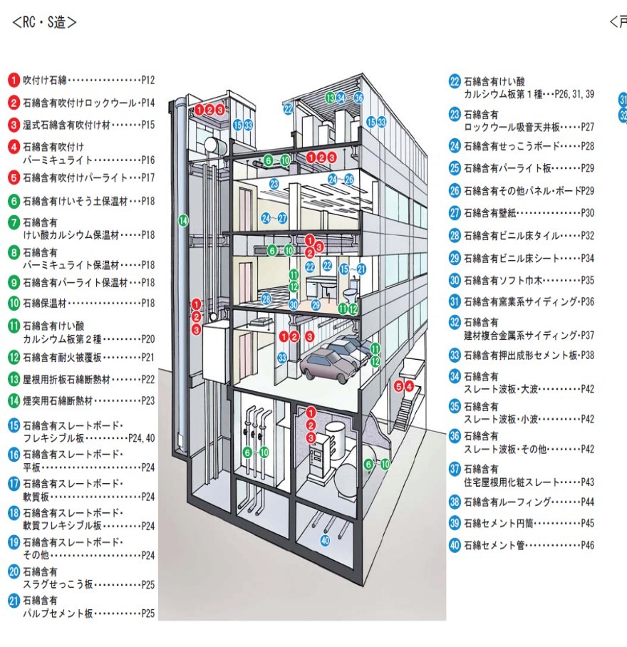 あなたの家や学校にも 災害時に顕在化するアスベストについて知っておこう アウトドア流防災ガイド あんどうりすの 防災 減災りす便り リスク対策 Com 新建新聞社