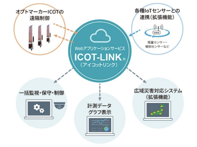 災害時の情報発信と道路管理業務のIoTで効率化