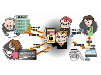 「スマホ決済の不正利用」に注意！