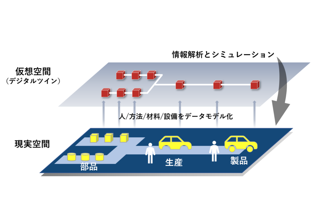 デジタルツインと防災・危機管理