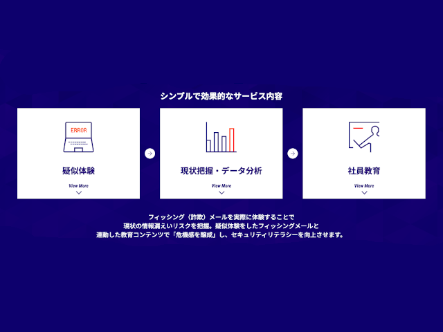 情報漏えいを防ぐためのセキュリティ意識向上トレーニング