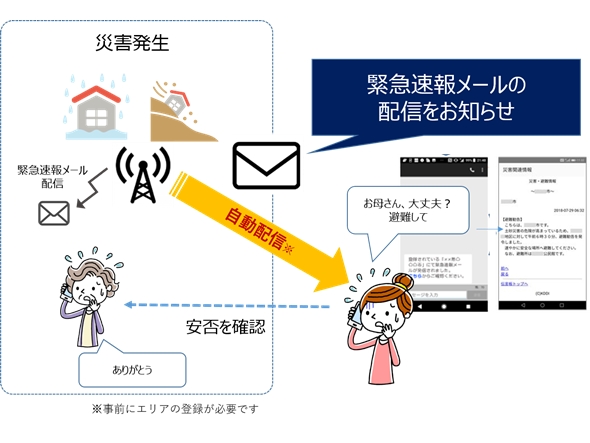 離れた家族の地域の避難情報SMS通知