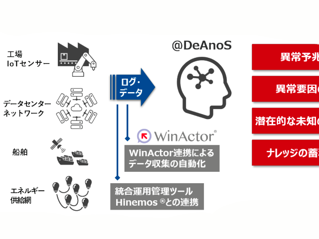 IoT・ICTや機器設備の潜在リスクをAIで早期検知