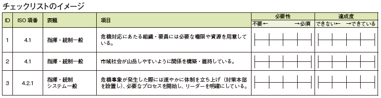 あなたの組織の危機対応力がわかる！