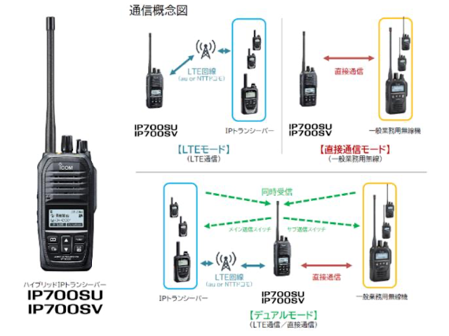 LTEデュアルSIMと業務用無線を搭載したIPトランシーバー