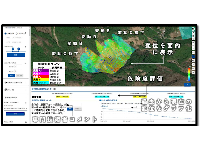 衛星で斜面やインフラの変動リスクをモニタリング