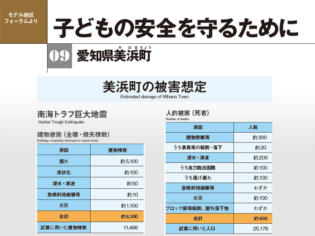 地区防災計画モデル地区フォーラム　子どもの安全を守るために　愛知県美浜町