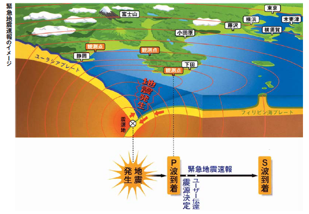 東日本 大震災 東京 震度