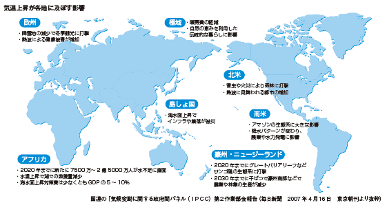 国際安全保障‘環境’と政治的リスク