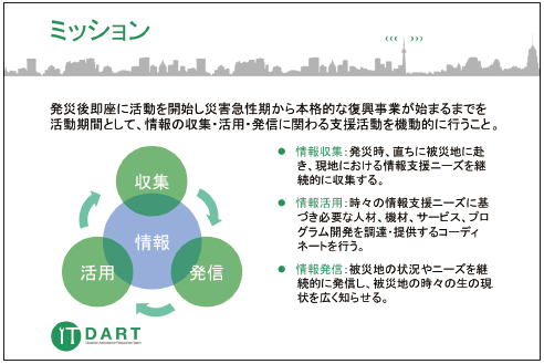災害急性期をITで支援
