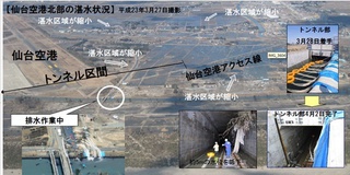 排水ポンプ車 大量投入 仙台空港のいち早い脱出劇 安心 それが最大の敵だ リスク対策 Com 新建新聞社