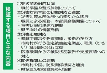 台風対応4項目検証へ　委員会初会合　福島県災対本部