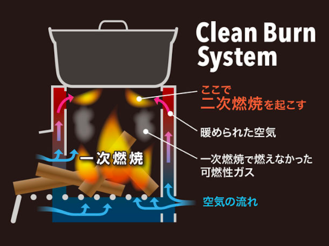 100人分調理できるシンプルで頑丈なかまど