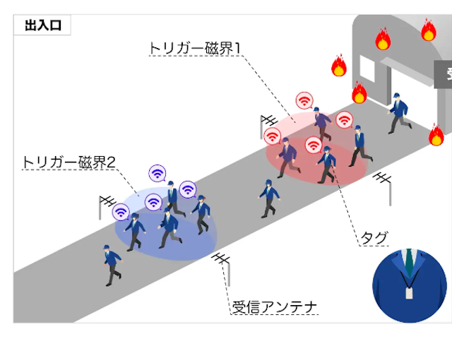 ICタグで迅速かつ効率的な避難確認