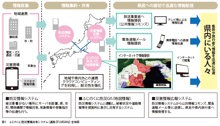 自治体2 静岡県 医療情報とも連携 | 誌面情報 vol43 | リスク対策.com | 新建新聞社