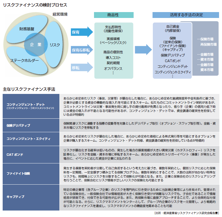 解説　被災時に役立つ財務戦略