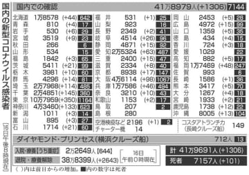 鹿児島 コロナ 感染 者