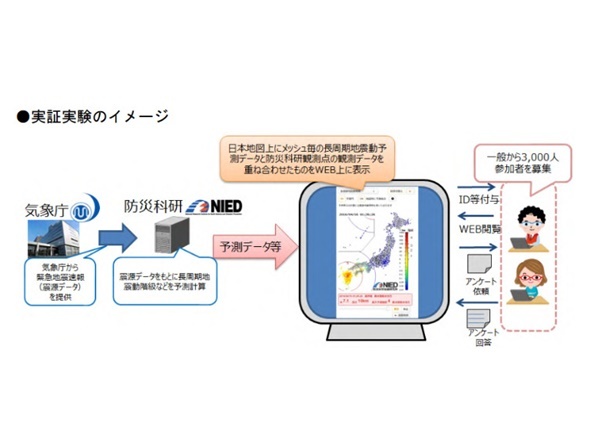 長周期地震動予測情報、初の実証実験