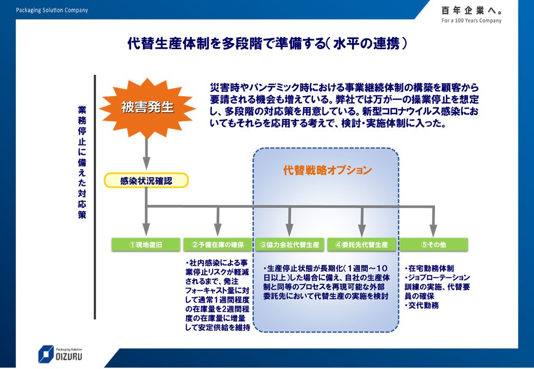 地震対策のBCPはコロナにも有効に機能する