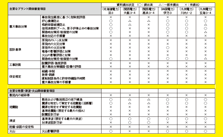 原発はどこまで安全になったか