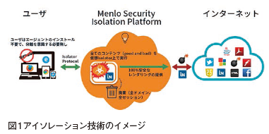 Webによるサイバー攻撃無害化