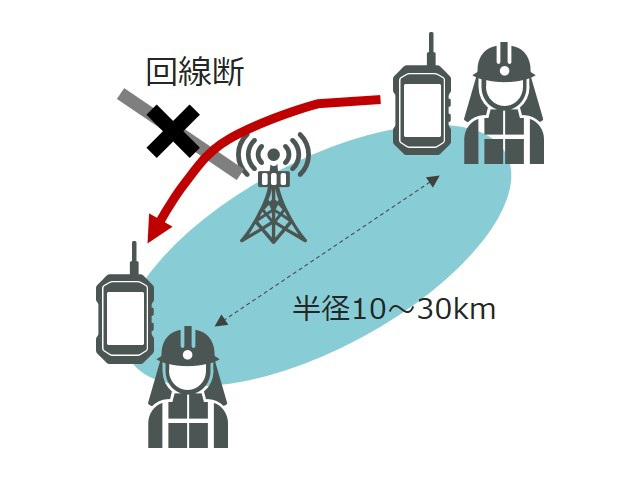 データ通信も可能な“災害に強い”業務用無線