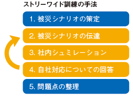訓練革命　世界に広がるストリートワイド訓練