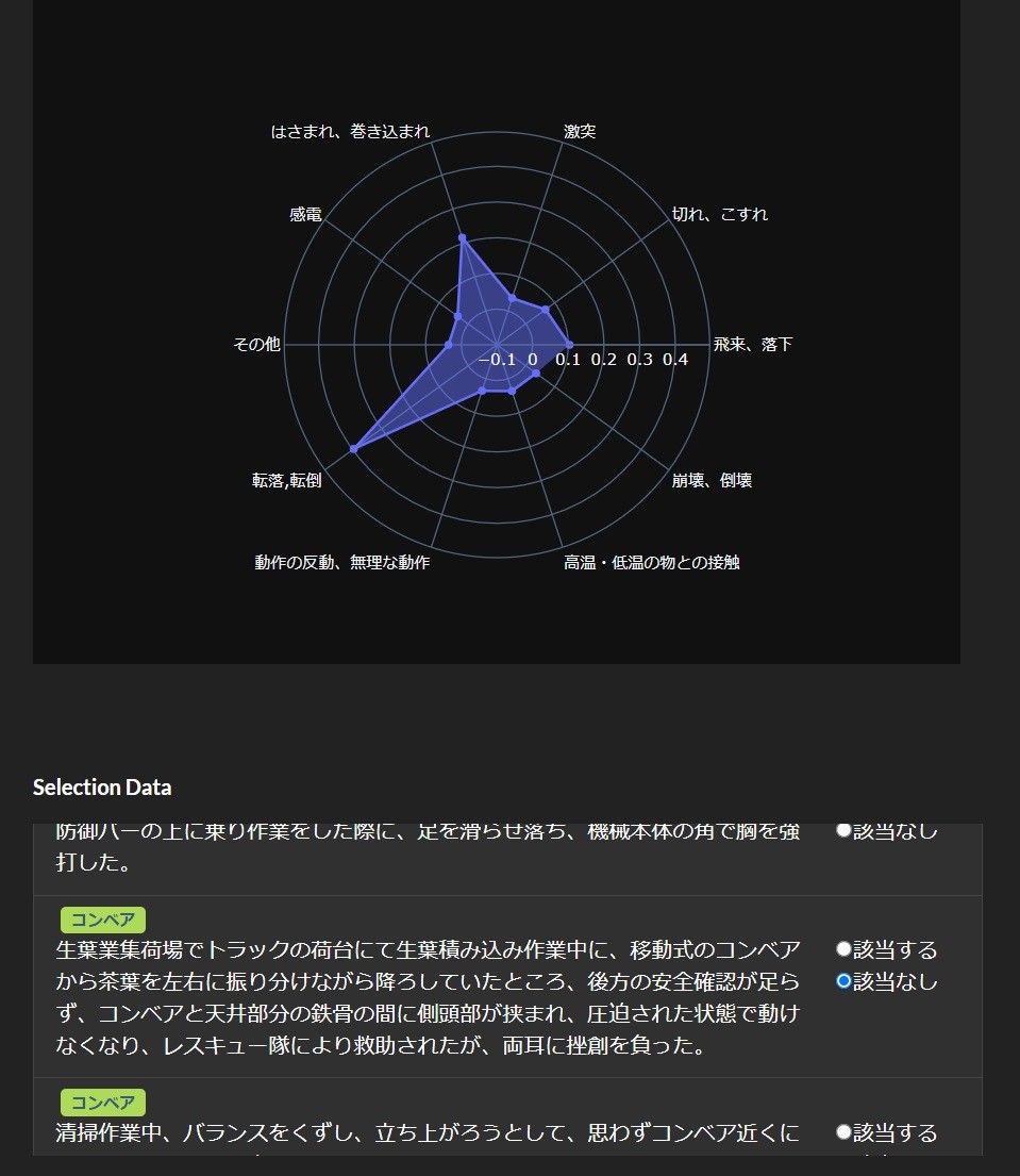 建設・製造現場での危険を数日前に予測するAIシステム