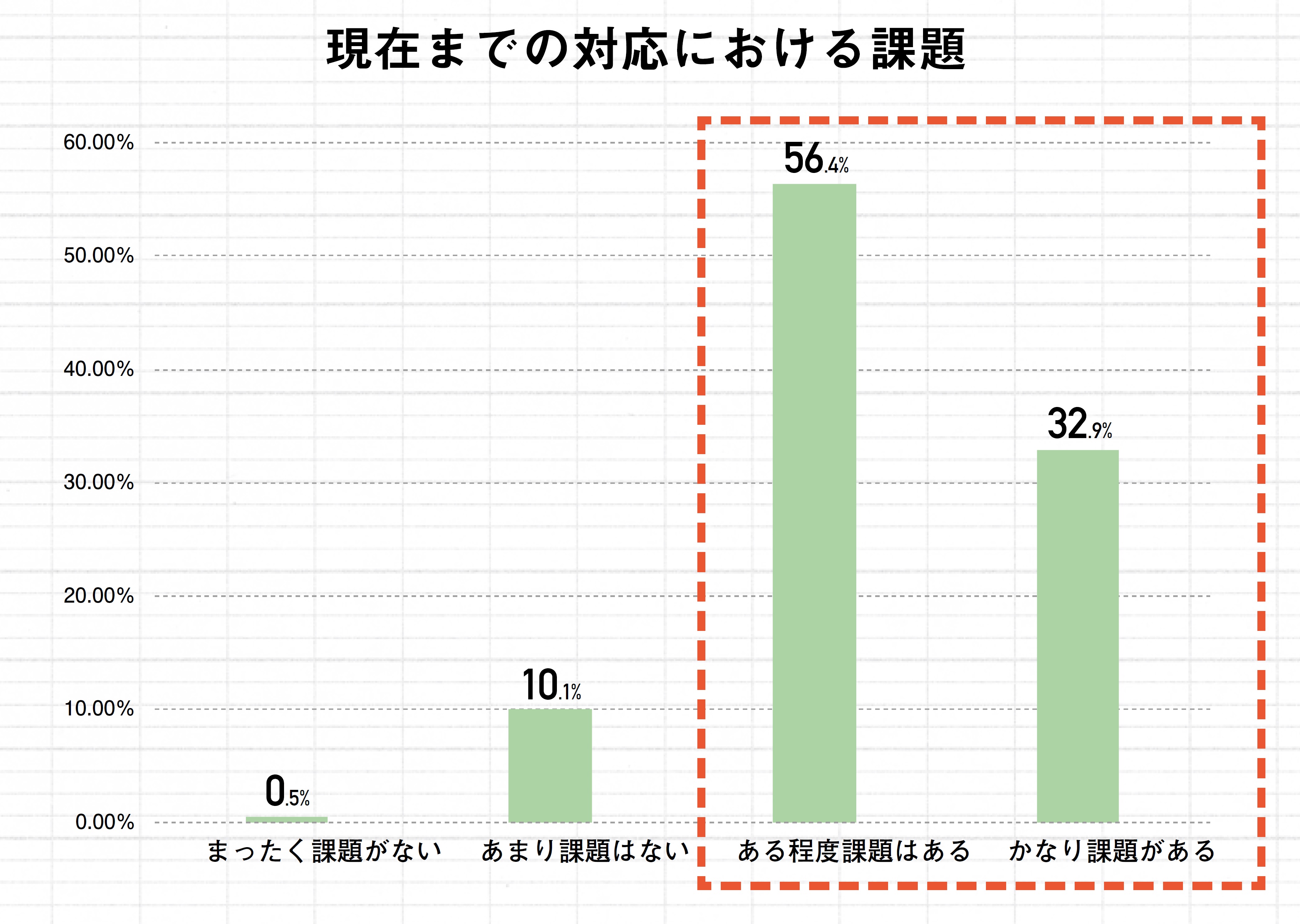 緊急事態宣言への対応とこれまでの課題