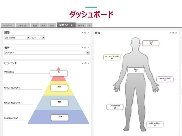 労働安全データをクラウドで一括管理