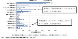 設備耐震化の必要性（損保ジャパン日本興亜RMレポートより）