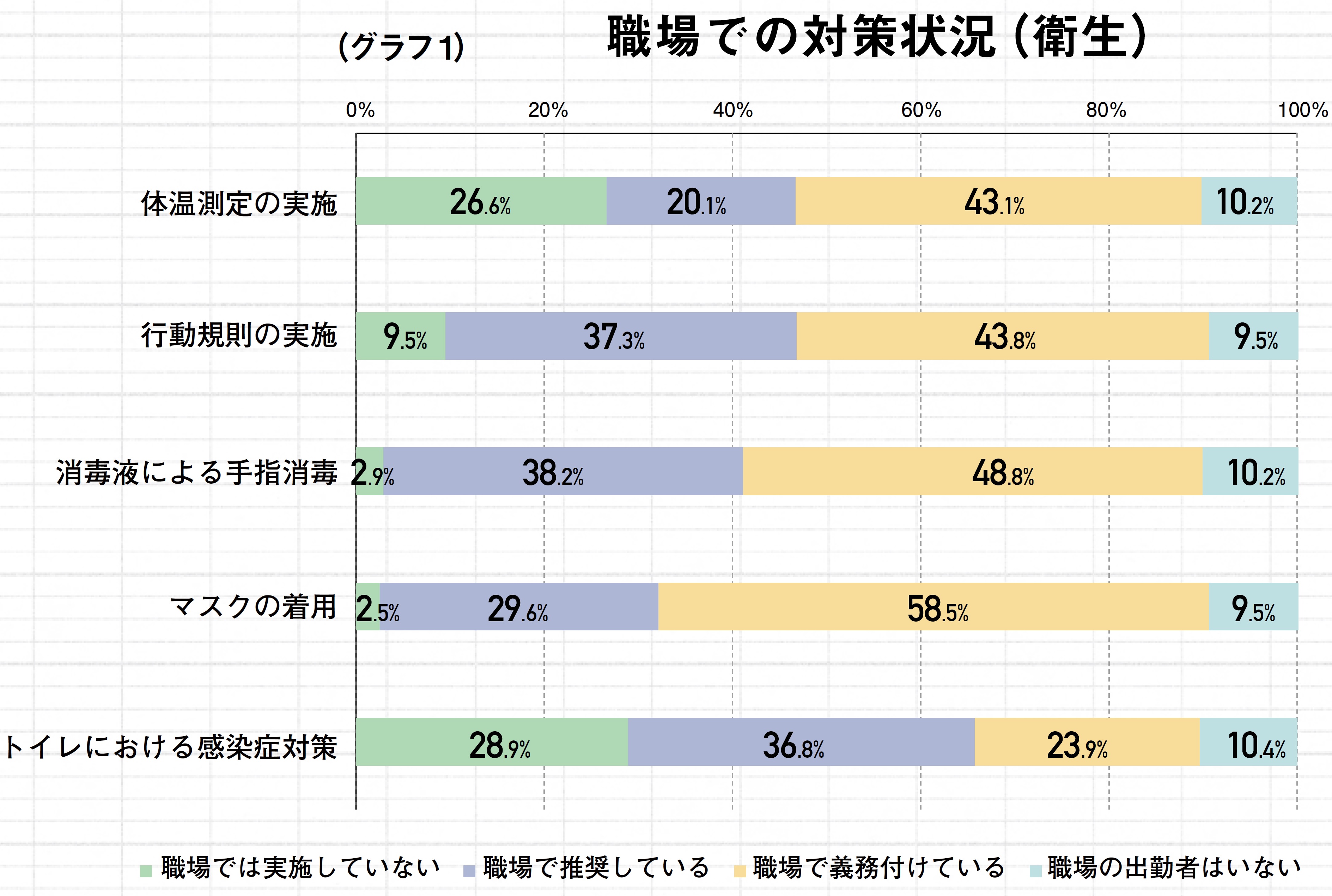 進む感染防止策と事業継続における課題