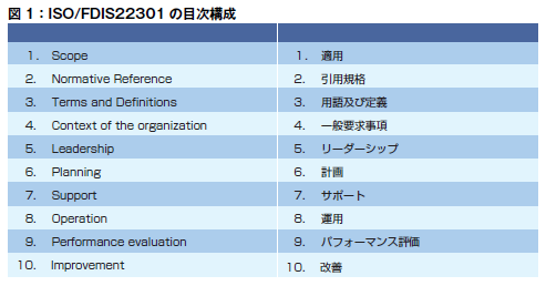 クライシスコミュニケーションの要求を強化