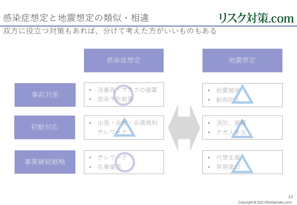 感染症を考慮したBCPのポイント